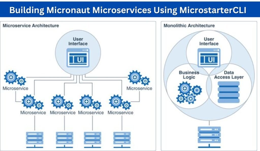 Building Micronaut Microservices Using MicrostarterCLI