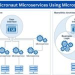 Building Micronaut Microservices Using MicrostarterCLI